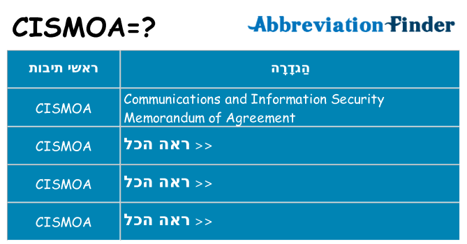 מה הפירוש cismoa