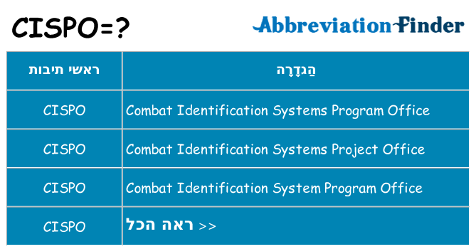 מה הפירוש cispo