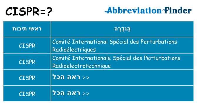 מה הפירוש cispr