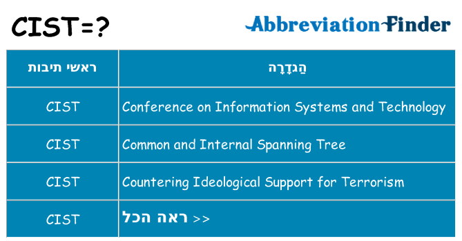 מה הפירוש cist