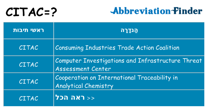 מה הפירוש citac