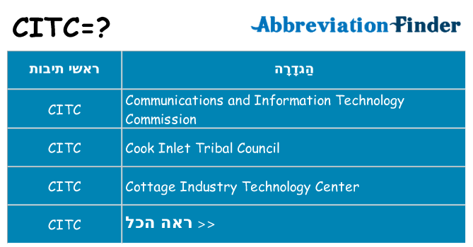 מה הפירוש citc