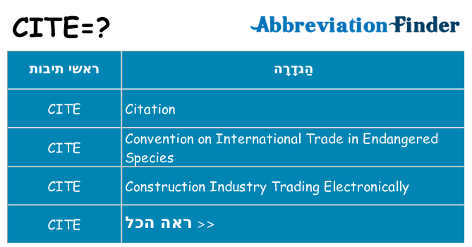 מה הפירוש cite