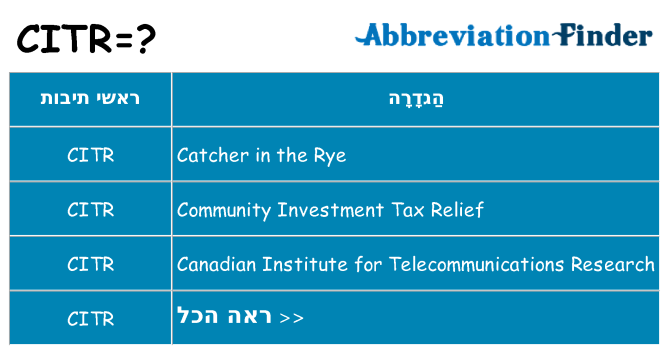 מה הפירוש citr