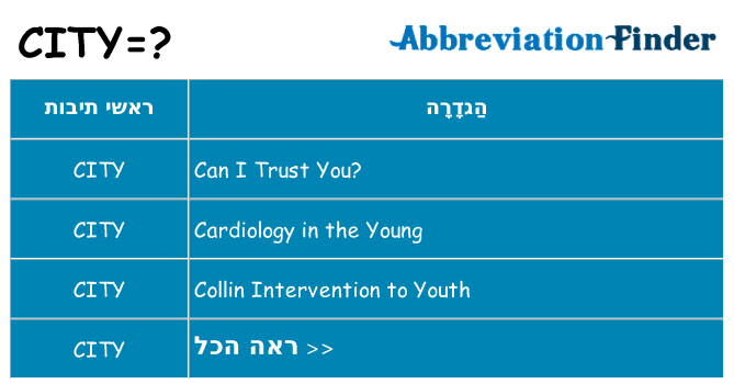 מה הפירוש city