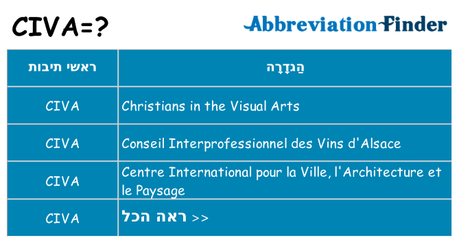 מה הפירוש civa