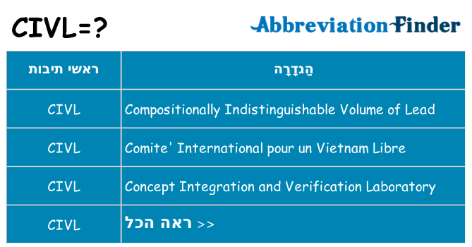 מה הפירוש civl