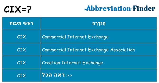 מה הפירוש cix