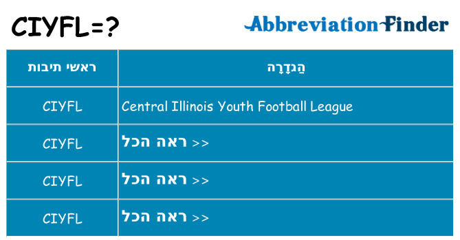 מה הפירוש ciyfl