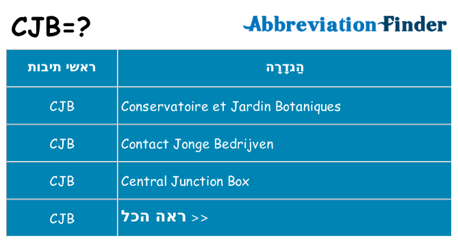 מה הפירוש cjb