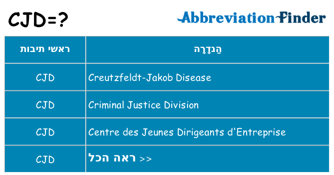 מה הפירוש cjd