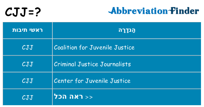 מה הפירוש cjj