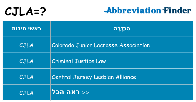 מה הפירוש cjla
