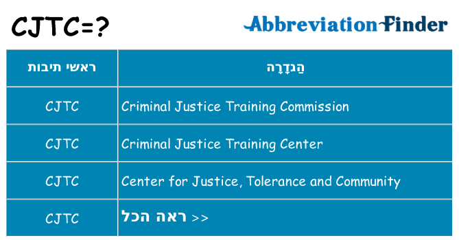 מה הפירוש cjtc