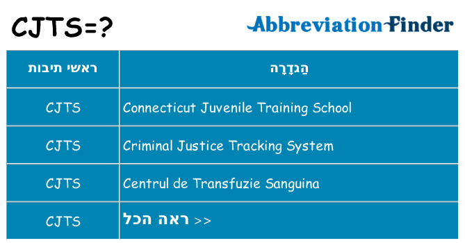 מה הפירוש cjts