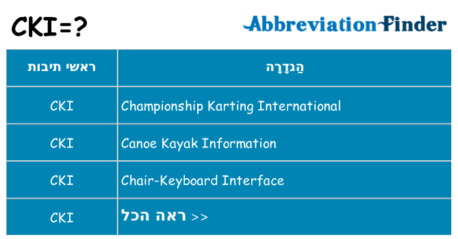 מה הפירוש cki