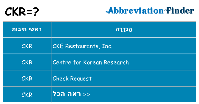 מה הפירוש ckr