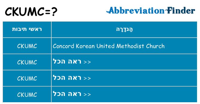 מה הפירוש ckumc