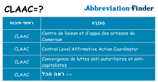 מה הפירוש claac