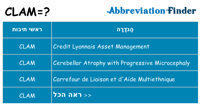 מה הפירוש clam