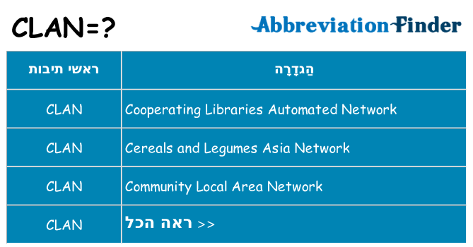 מה הפירוש clan
