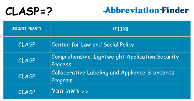 מה הפירוש clasp