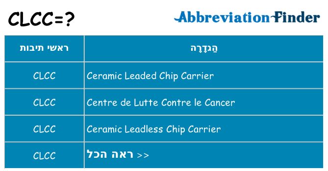 מה הפירוש clcc