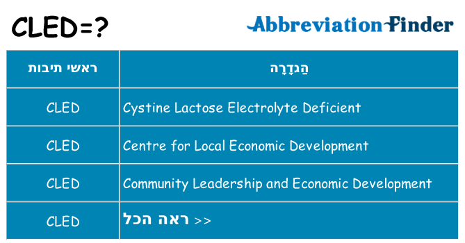 מה הפירוש cled