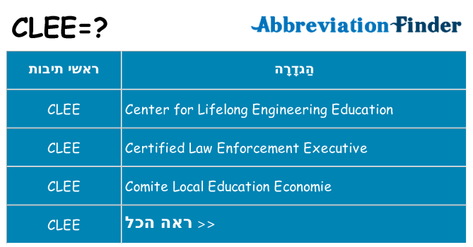 מה הפירוש clee