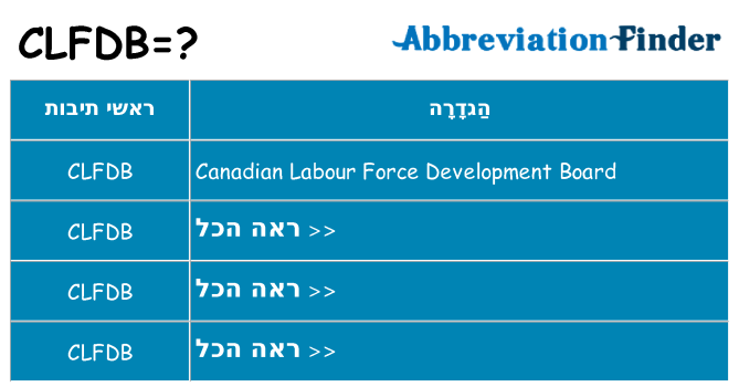 מה הפירוש clfdb