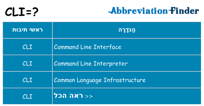 מה הפירוש cli
