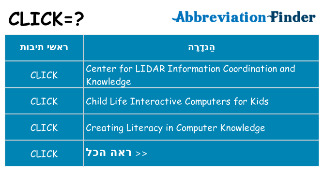 מה הפירוש click