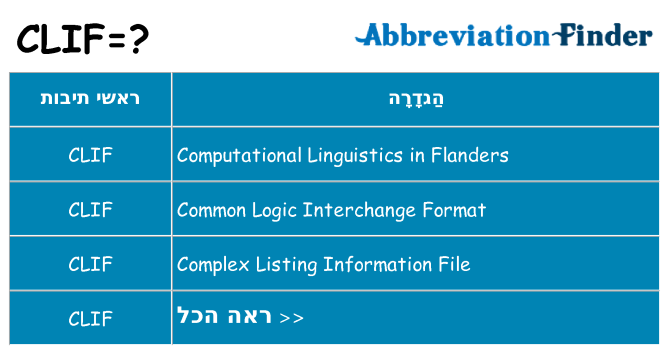 מה הפירוש clif