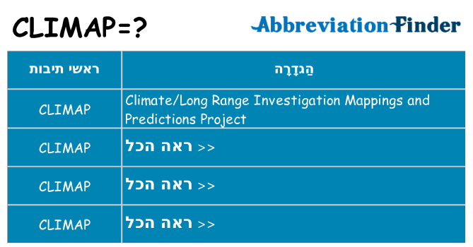 מה הפירוש climap