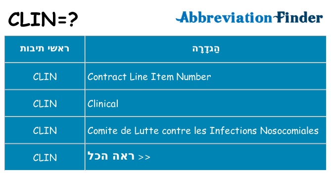מה הפירוש clin