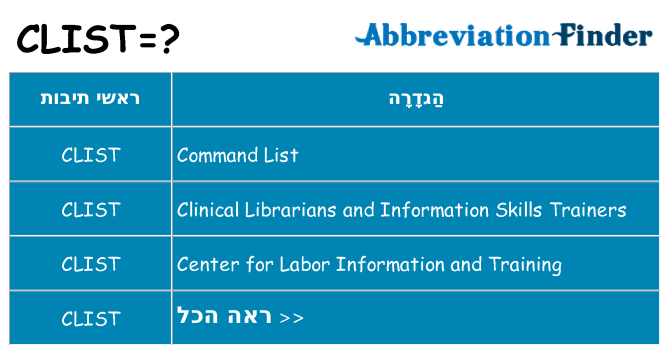 מה הפירוש clist