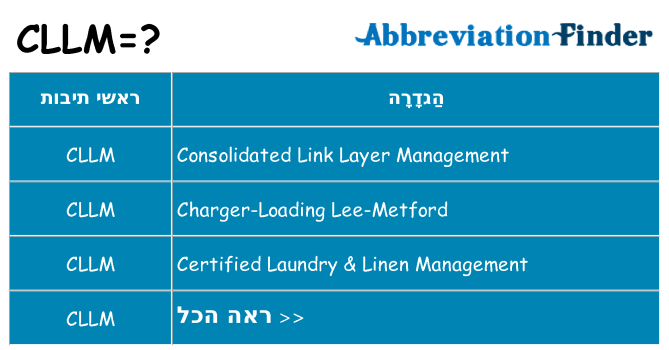 מה הפירוש cllm