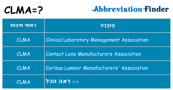 מה הפירוש clma