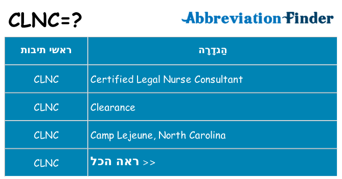 מה הפירוש clnc