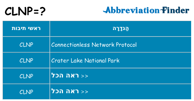 מה הפירוש clnp