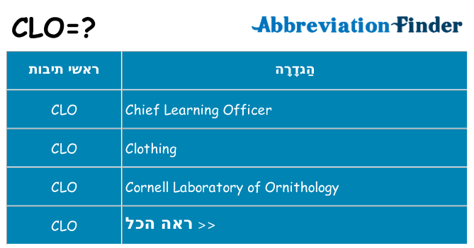מה הפירוש clo