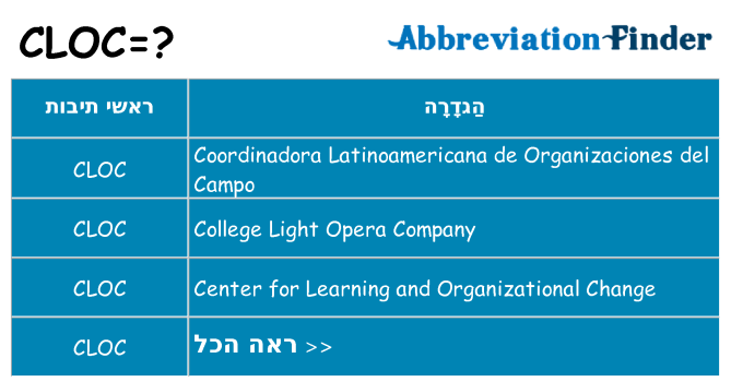 מה הפירוש cloc