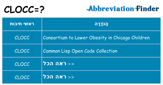 מה הפירוש clocc