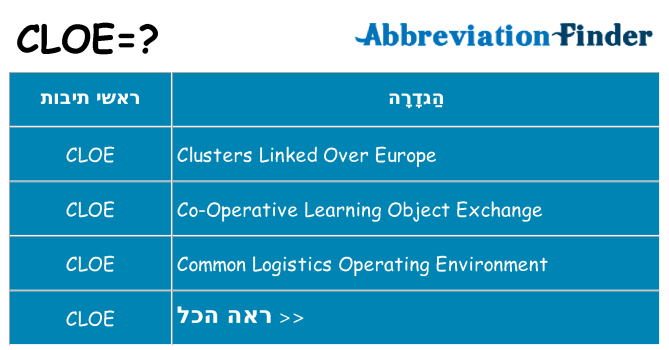 מה הפירוש cloe
