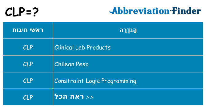 מה הפירוש clp