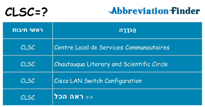 מה הפירוש clsc