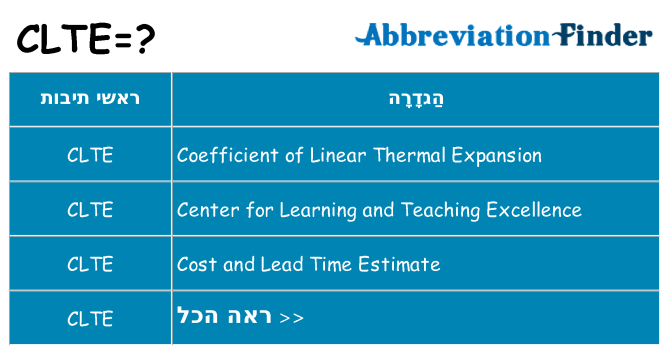 מה הפירוש clte