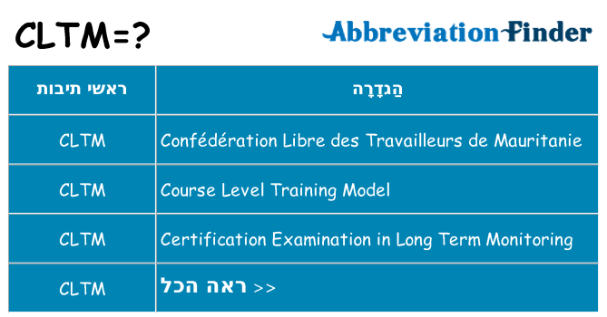 מה הפירוש cltm