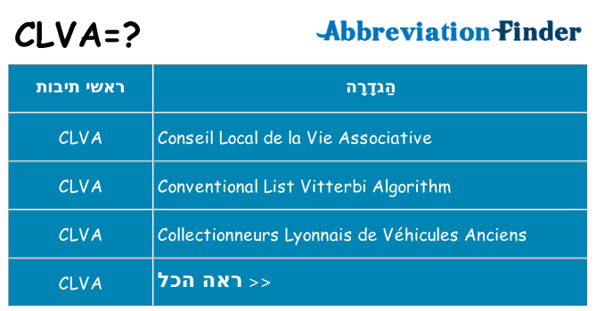מה הפירוש clva