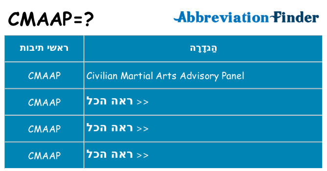 מה הפירוש cmaap
